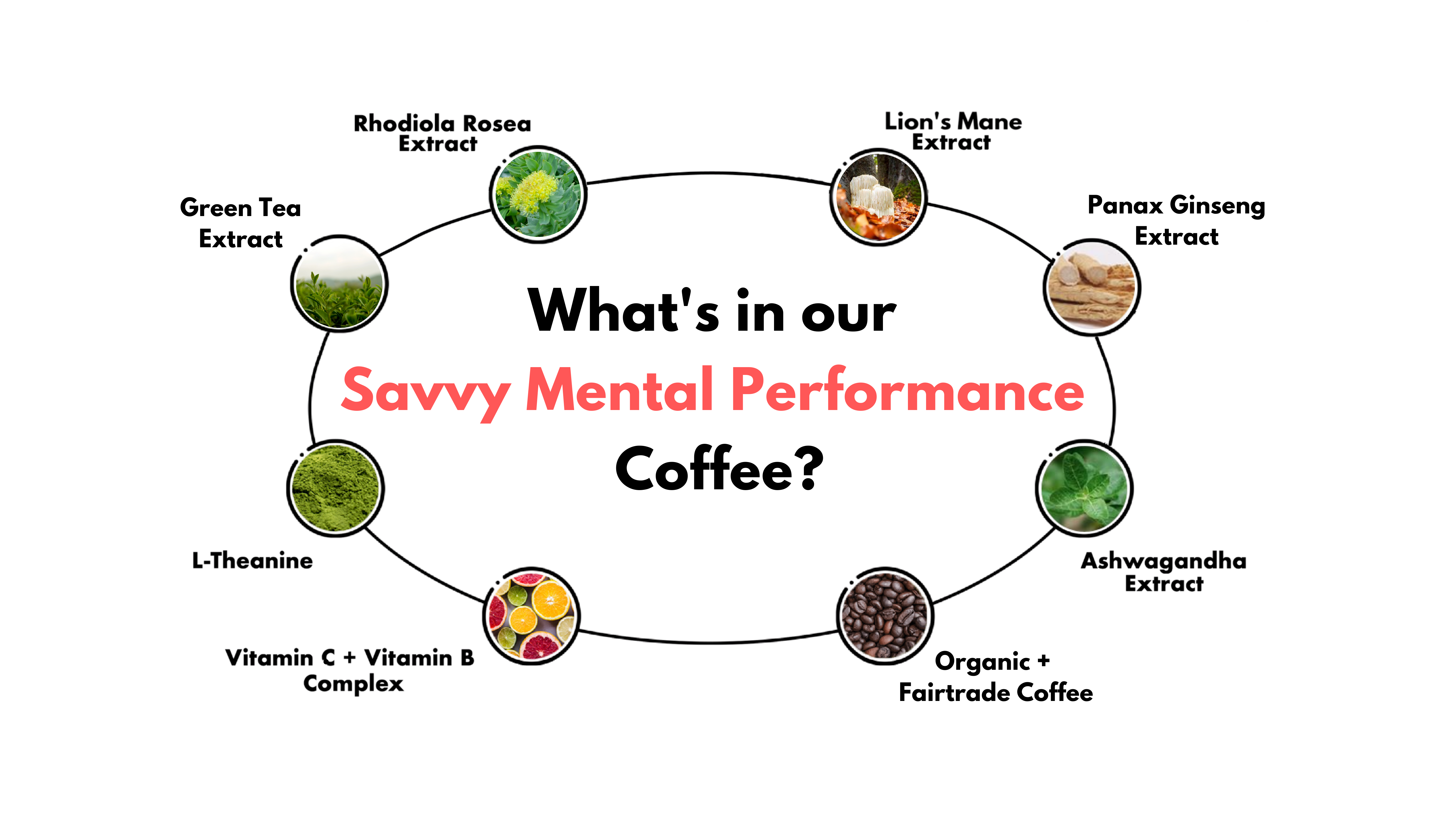 Savvy Coffee launches sachets